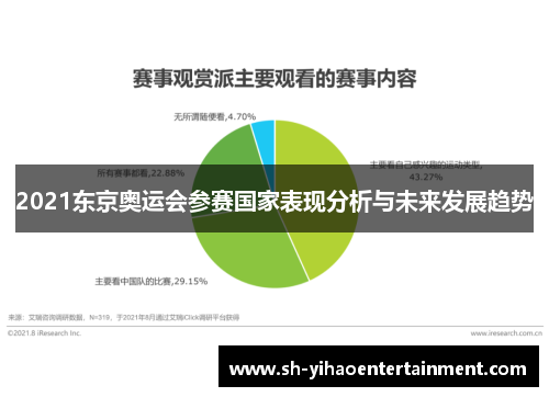 2021东京奥运会参赛国家表现分析与未来发展趋势
